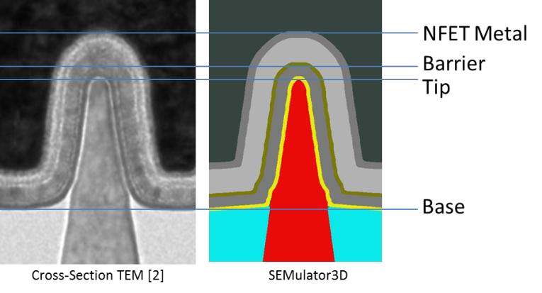 Cross-sectional comparison of Replacement Metal Gate stack