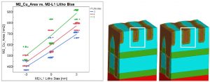 M2 Cu cross-section area analysis and graphical results