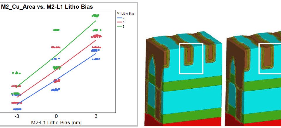 M2 Cu cross-section area analysis and graphical results