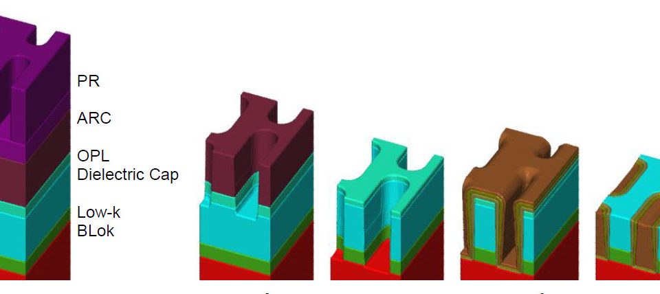 M1 baseline process flow