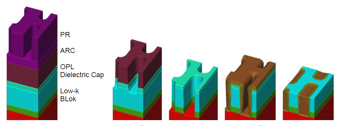 M1 baseline process flow