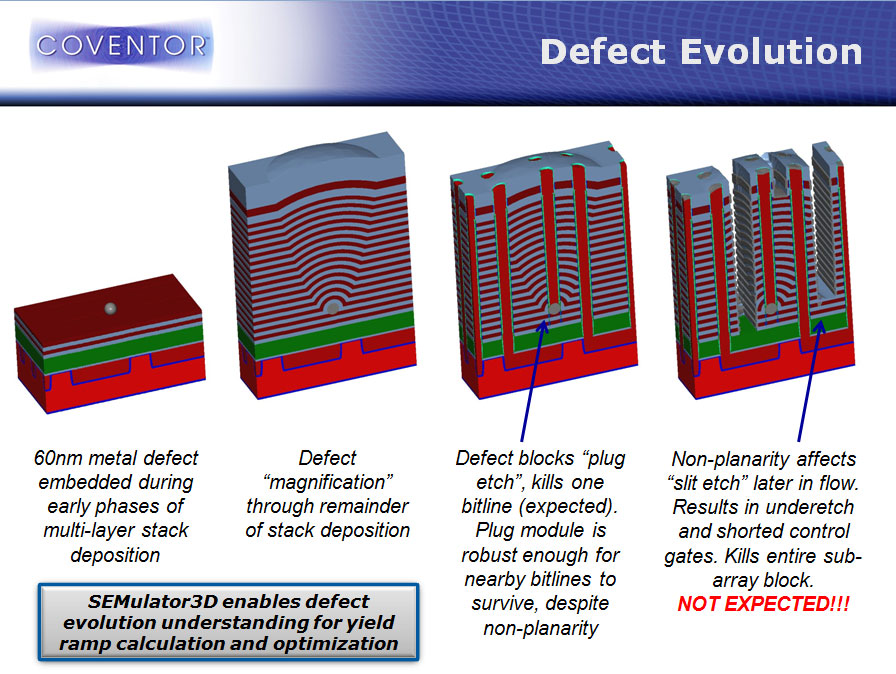 When will we get 3D NAND Flash Memory???