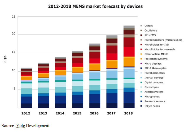 A Trillion Sensors?  Not so unbelievable