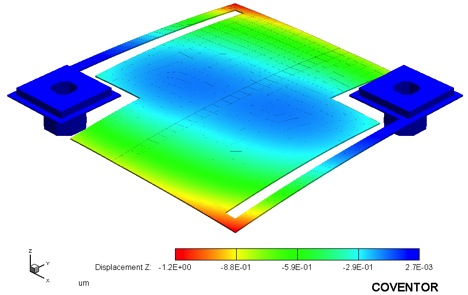 Are MEMS bolometers the next big thing?