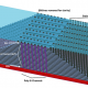 3D NAND flash memory array, based on TCAT [1], with 16 cells per string, top gate-select layer and bottom source-select layer.