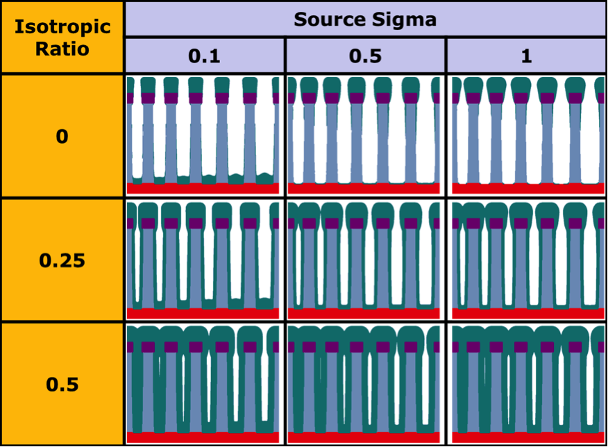 Cross-sectional images of 3D models using Visibility-Limited Deposition model.