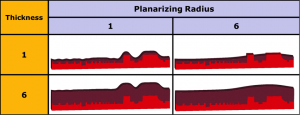 Cross-sectional images of 3D models using Planarizing Deposition model.