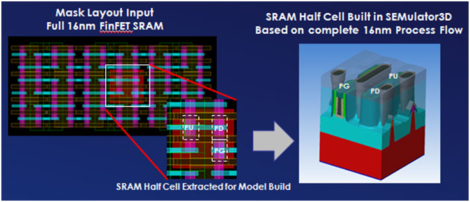 Linking Virtual Wafer Fabrication Modeling with Device-level TCAD Simulation