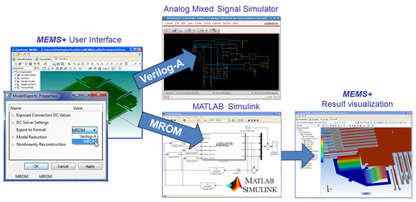 Breakthrough MEMS Models for System and IC Designers