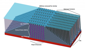Example of a 3D NAND flash memory array.