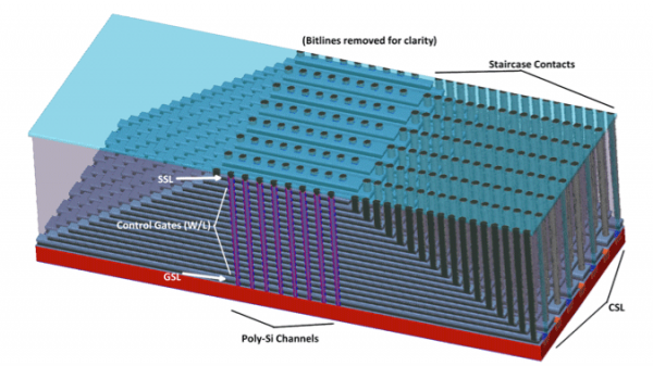 Example of a 3D NAND flash memory array.