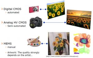 Jörg Doblaski of XFAB presented this conceptual view of the state of MEMS design vs. CMOS design