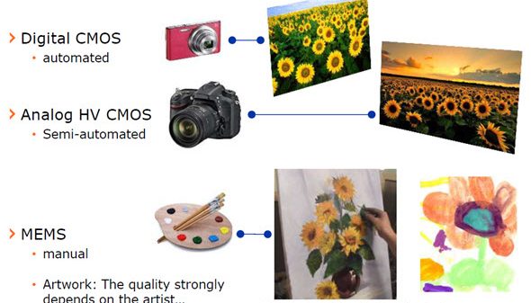 Jörg Doblaski of XFAB presented this conceptual view of the state of MEMS design vs. CMOS design