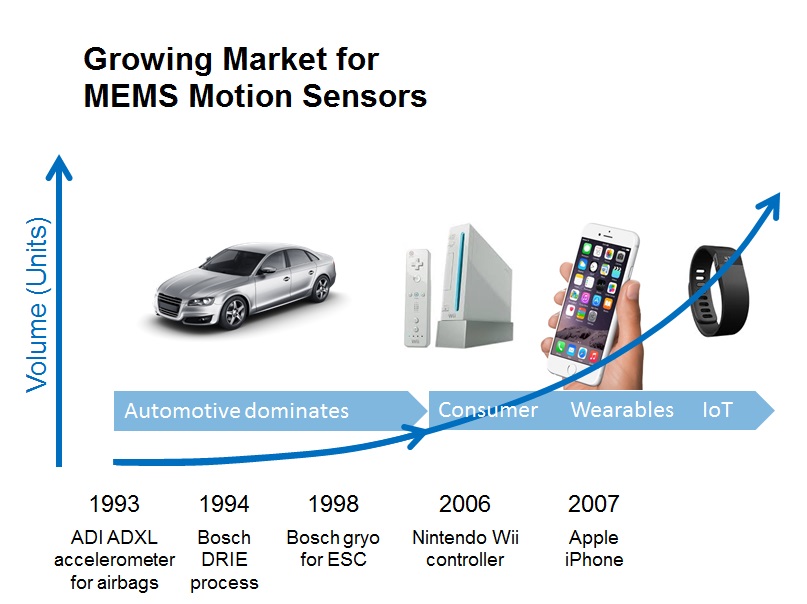 The Future of MEMS Sensor Design and Manufacturing