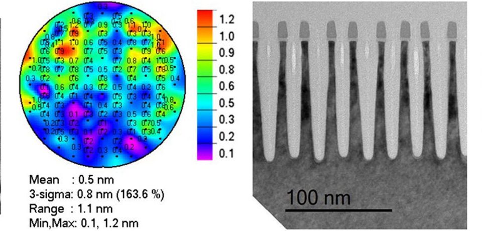 top view of pattern obtained by CDSEM after SAQP, contour map and analysis of the pitch walk over a complete wafer based on CDSEM data