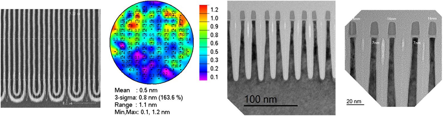 top view of pattern obtained by CDSEM after SAQP, contour map and analysis of the pitch walk over a complete wafer based on CDSEM data