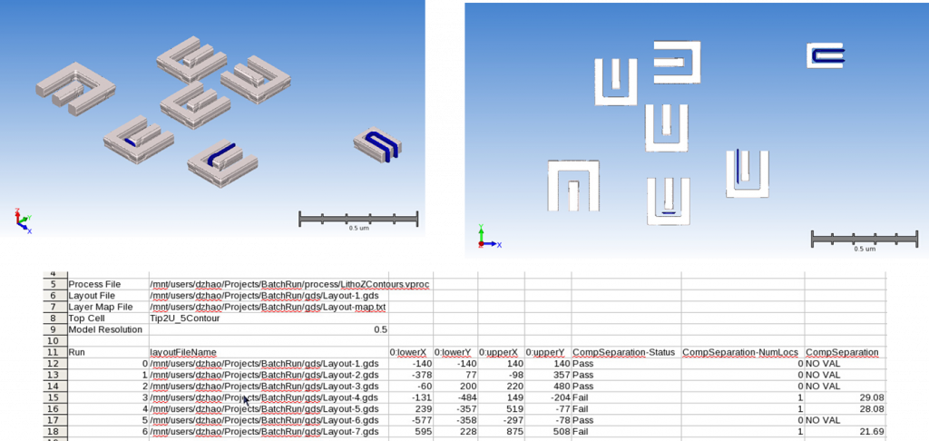 Multiple HotSpots Visualized on a Chip using SEMulator3D