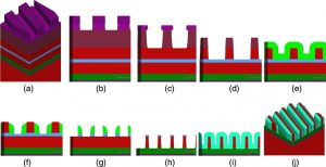 Selection of steps of the SAQP process for patterning the 20-deg active area