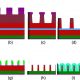 Selection of steps of the SAQP process for patterning the 20-deg active area