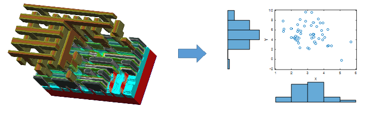 New in SEMulator3D 6.1, the Analytics module provides statistical insight into semiconductor process variation