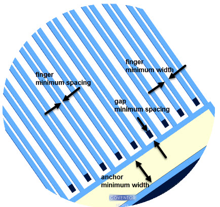 Magnification of COMB fingers showing an example of design rules constraints in MEMS+