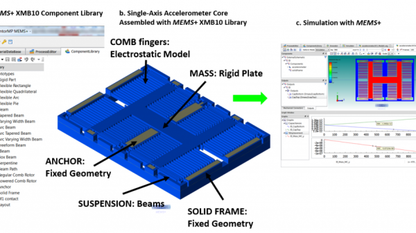 Design, Model and Simulation of an accelerometer design using the X-FAB XMB10 customized Component Library in MEMS+