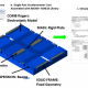 Design, Model and Simulation of an accelerometer design using the X-FAB XMB10 customized Component Library in MEMS+
