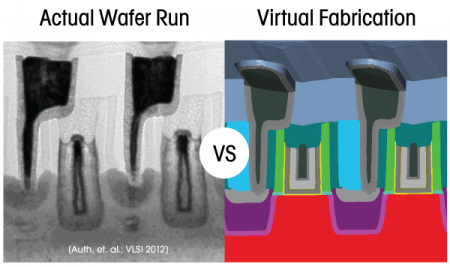 Actual-vs-Virtual-Fabrication Actual-vs-Virtual-Fabrication