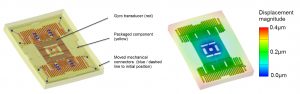 MEMS-gyroscope-and-package-joined