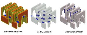 Example of metal connections in Back End of Line (BEOL) development, and highlighted hotspots.