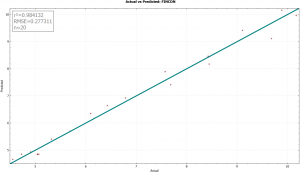 Regression results from the DSD study