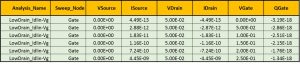 Example output file of bias conditions and measured IV data.