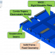 X-FAB-XMB10-PDK-CoventorMP-Component-Library-and-1-axis-accelerometer-design