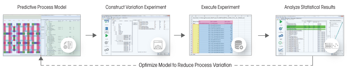 Analytics-Flow