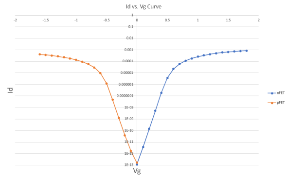 IdVg_BFR14 IdVg_BFR14