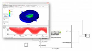 Transient startup behavior of a dual-axis micromirror.