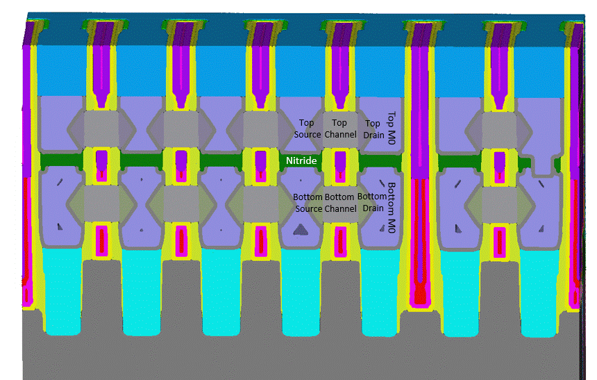 CFET Cross section showing a continuous nitride layer isolating the two M0 levels (top and bottom).