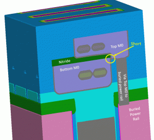Short between the two M0 levels identified by going through the 3D structure (Fig 1.b) – this failure was not seen on the 2D cross section from Fig 1.a.