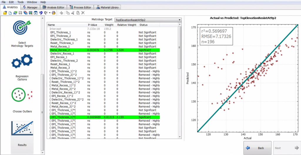 Illustration of the Analytics platform in SEMulator3D, displaying a regression model and ranking of variables based upon their impact on specified virtual metrology targets
