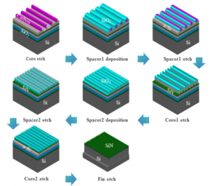 Process-Flow-of-SAQP-Fin-Patterning