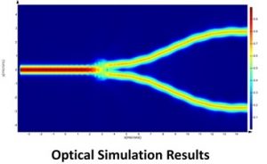Resulting third party software modeling of Y-splitter optical properties.﻿