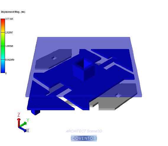 DLP_mirror_pos2var