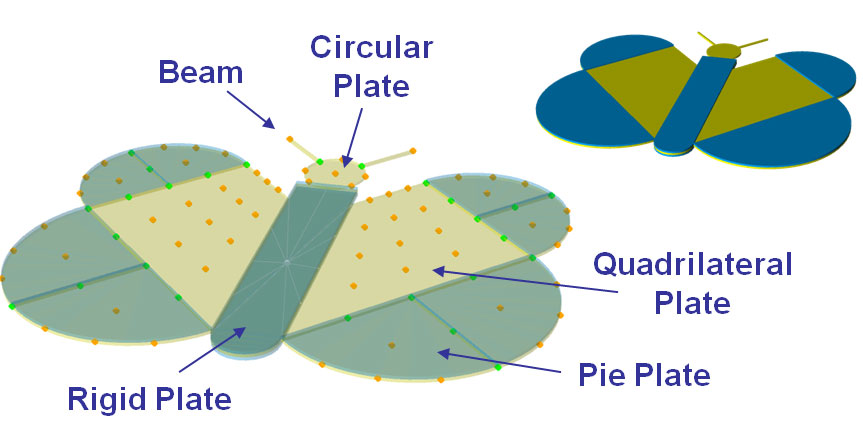 flexible-plate-shapes