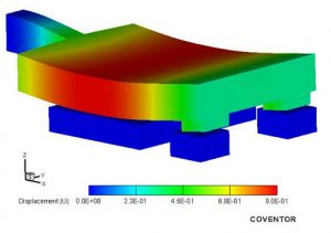 Simulation of electrostatically actuated RF switch