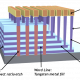 3D NAND Memory Array and Key Process Challenges (Source: Lam Research)