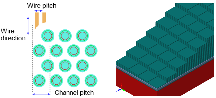 Tiered Staircase Structure. Left diagram: Using fabrication techniques available at the time of this writing (2018), this limits the channel area to about 4 channels. Right diagram: A more extreme example, where 4 steps are tiered into the structure.