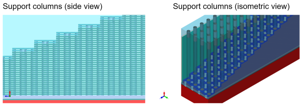 3D NAND Support Structures. Side and isometric view showing the support structures. The right diagram has SiO2 sections colored white for clarity. The SiO2 columns perforate the staircase structure all the way to the substrate.