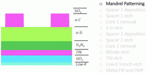 Composite of Virtual SAQP Model with Actual Si Cross-Section Data (animation)