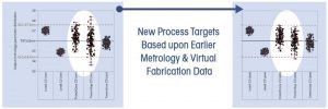 Comparison of SAQP Patterning Yield, before and after re-targeting