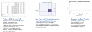 Depiction of the analytics workflow in SEMulator3D including the PWO feature